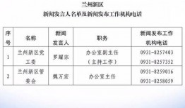 甘肃新闻爆料电话,倾听民声，守护公平正义
